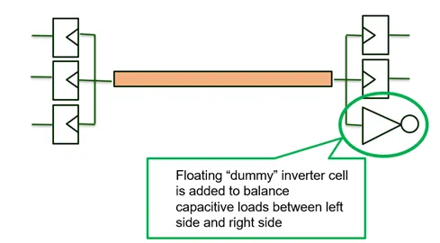 CTS dummy inverter cell for load balancing