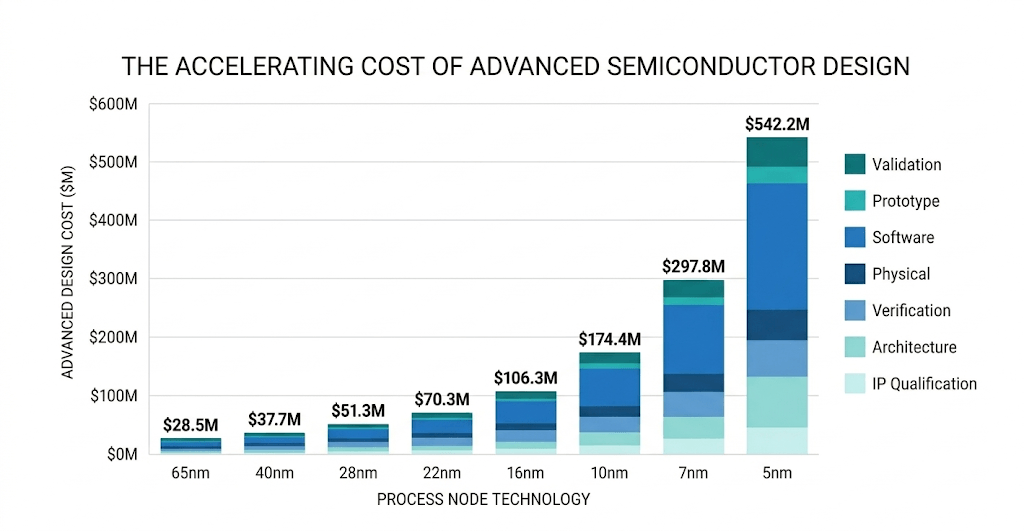 Semiconductor Design Crisis