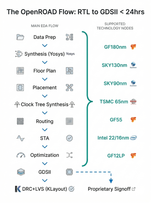 Unique Value Proposition