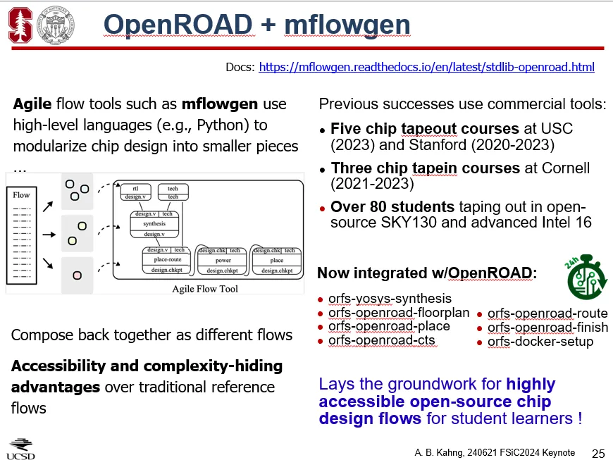 OpenROAD in mflowgen